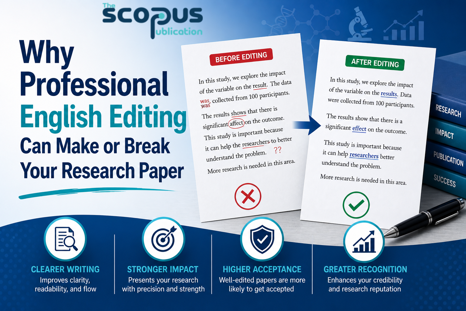 professional english editing